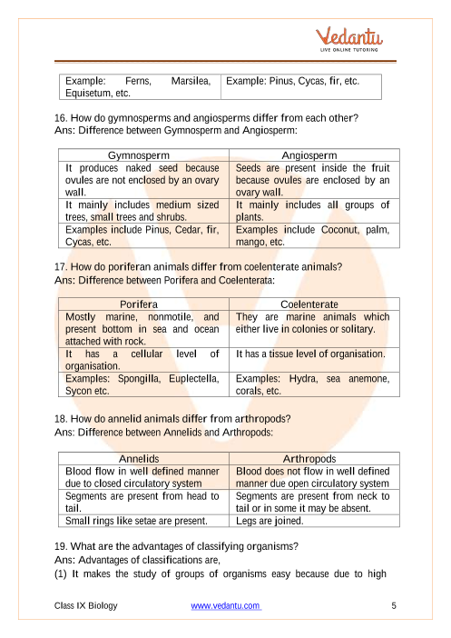 NCERT Solutions for Class 9 Science Chapter 7 Diversity in Living Organisms  - Free PDF