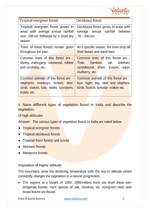 NCERT Solutions for Class 9 Social Science Contemporary India Chapter 5 -  Natural Vegetation and Wildlife