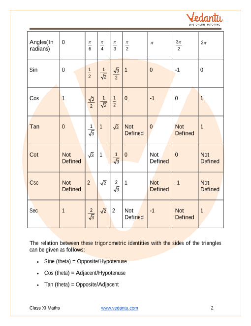 trigonometric functions class 11 assignment