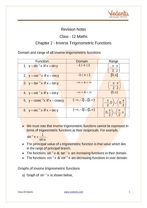 Class 12 Maths Revision Notes For Inverse Trigonometric Functions Of Chapter 2