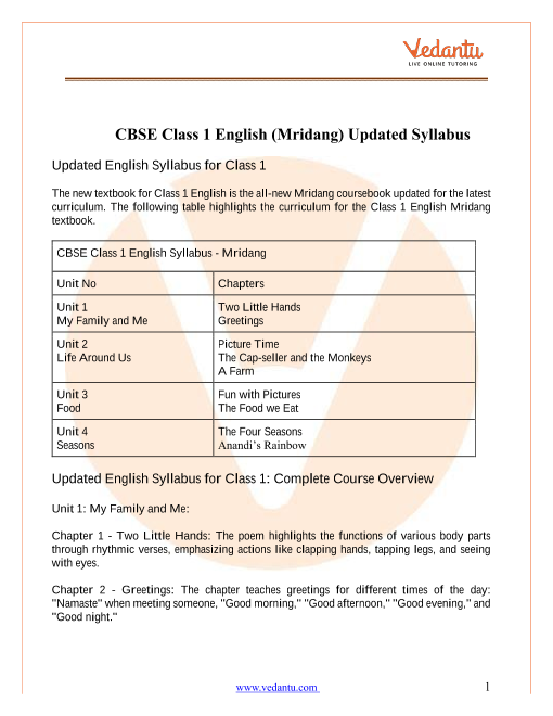 English Syllabus For Class 2 Cbse