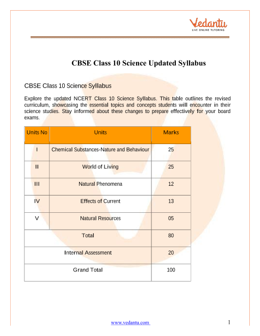 cbse-10th-syllabus-2023-pdf-updated-all-subjects-download-here-photos