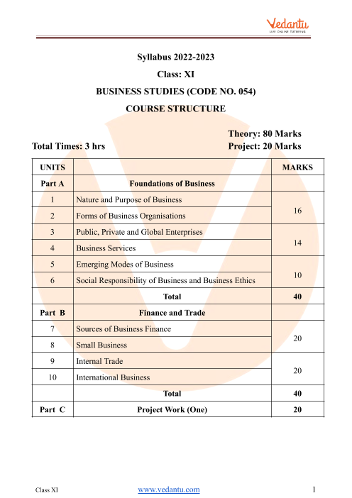 business studies grade 11 research project term 3 2022