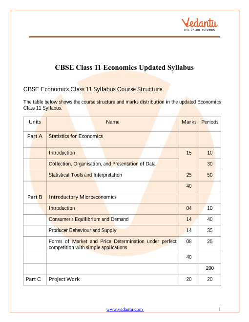 Cbse Syllabus For Class 11 Economics 22 23 Revised Pdf Download