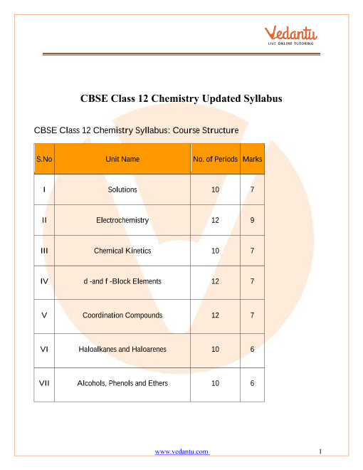 cbse-syllabus-for-class-12-chemistry-2022-23-revised-pdf-download