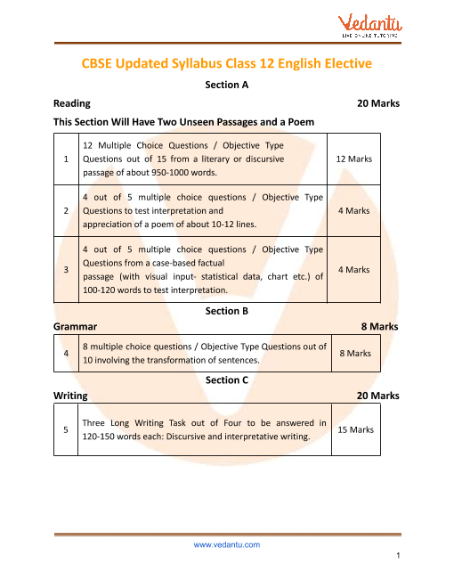 cbse-syllabus-for-class-12-english-elective-2022-23-revised-pdf-download