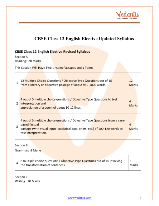 cbse-syllabus-for-class-12-english-elective-2022-23-revised-pdf-download