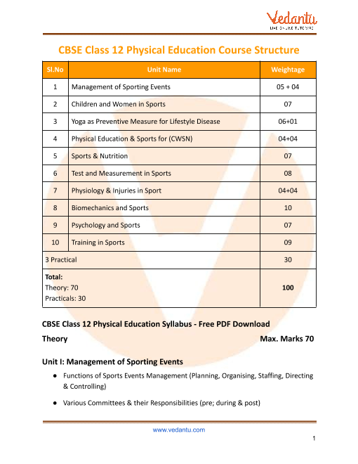 CBSE Syllabus for Class 12 Physical Education 202223 (Revised) PDF