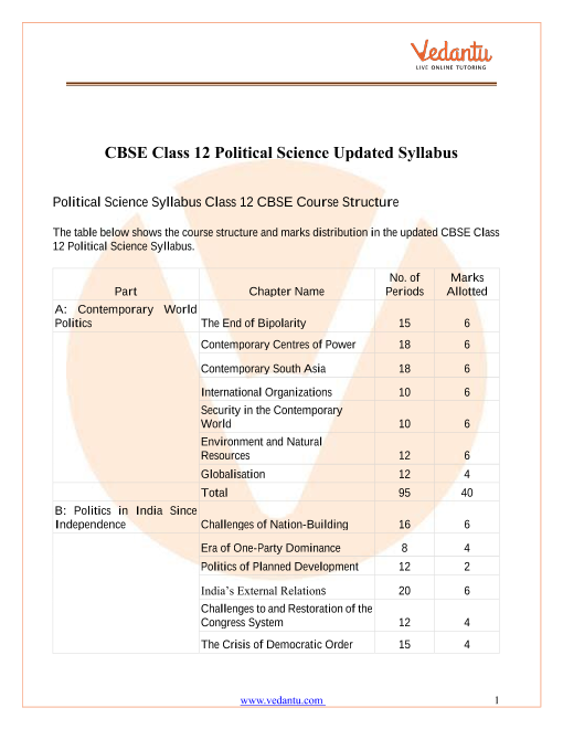 du phd political science entrance syllabus