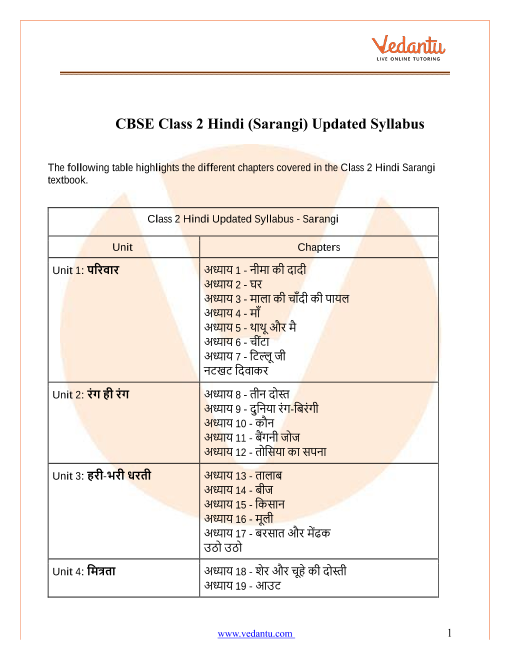 cbse-syllabus-for-class-2-hindi-2022