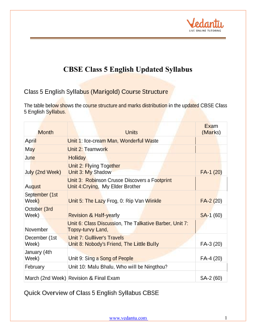 cbse-class-5-english-syllabus-2022-21-examination