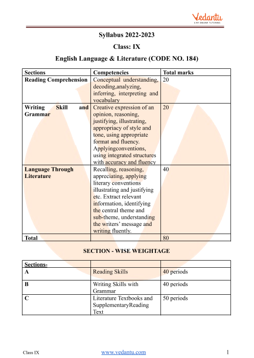 english grammar syllabus pdf