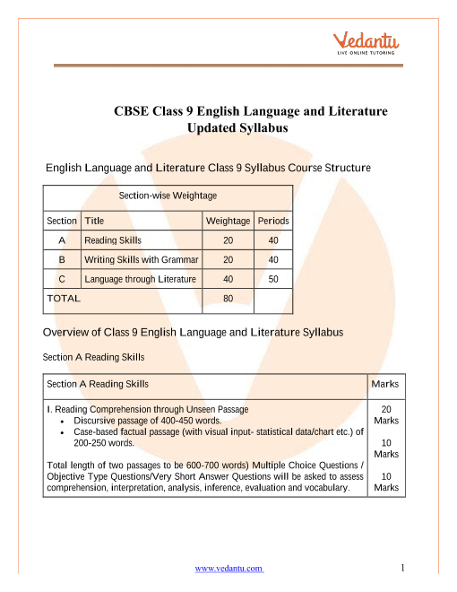 cbse-syllabus-for-class-9-english-language-and-literature-2022-23