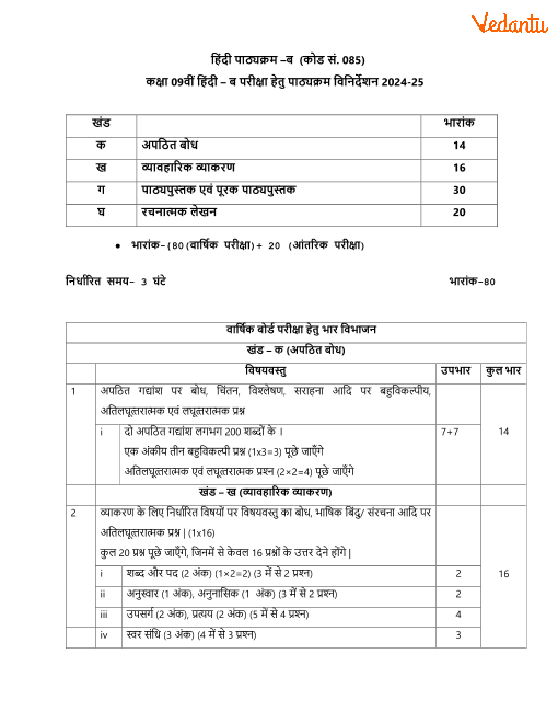 CBSE Class 9 Hindi CourseB Syllabus For Term 1 & 2 202222 PDF Download