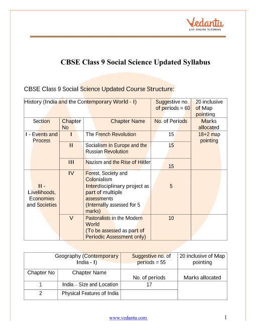 assignment class 9 social science