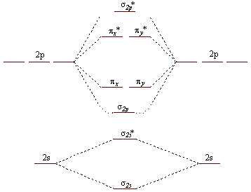 How to draw a BN molecular orbital diagram?