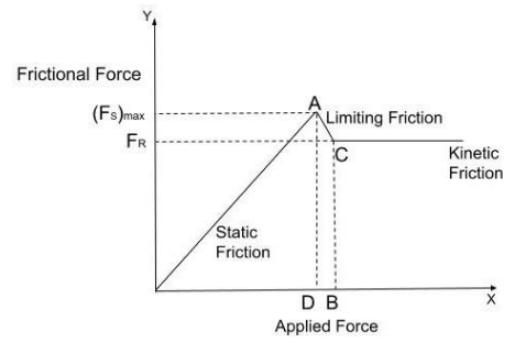 sliding friction diagram