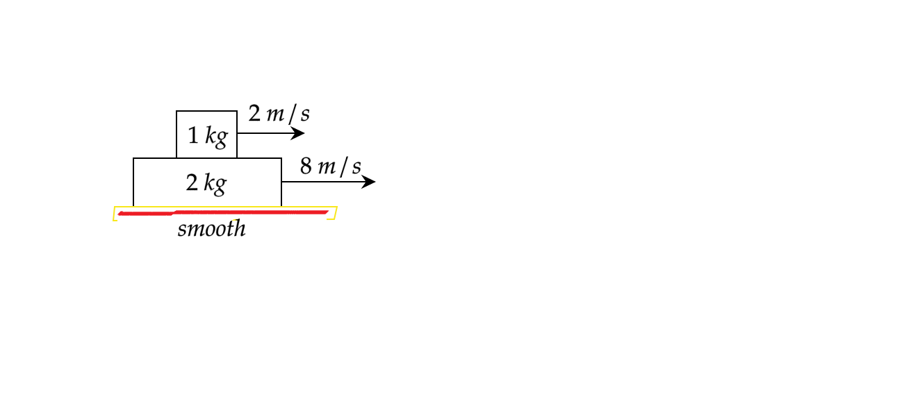Coefficient of friction between two blocks shown in class 11 physics