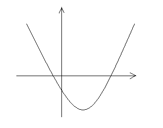 The Graph Of The Quadratic Polynomial Y Ax2 Bx Class 10 Maths Cbse