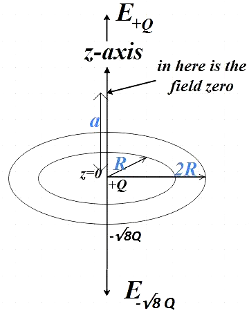 If the half portion ACB of the uniformly charged ring ADBCA is cut out then  the net electric field due to remaining half portion will be