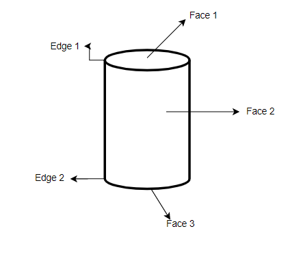 how many edges does a cone have