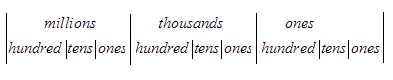 How do you write \\[1.08\\] in word form?