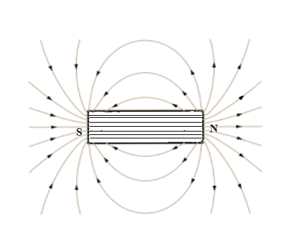 Springboard Forkæle Krage Inside a bar magnet, the magnetic field linesA. are not presentB. are  parallel to the cross-sectional areaC. are in direction from N-poles to  S-polesD. are in the direction from S-pole to N-pole.