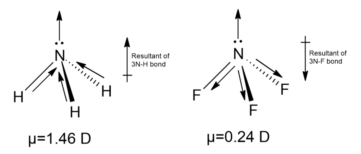 Dipole moment NF3is smaller than A NH3 B CO2 C BF3 class 11 chemistry ...