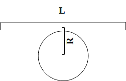 A uniform wire of length L is bent in the form of a circle. The shift ...
