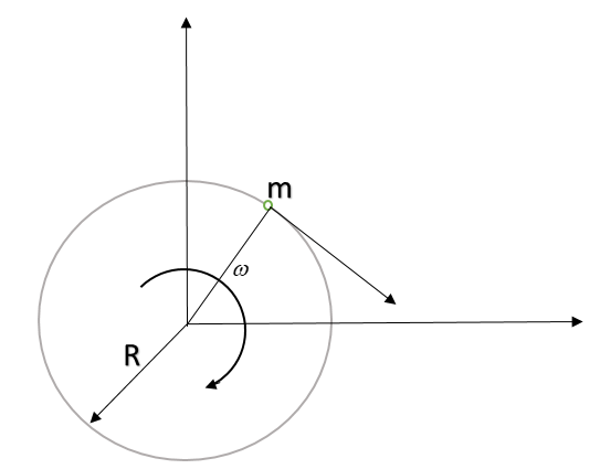 Justify the statement Uniform circular motion is an class ...