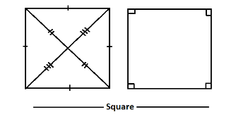 Can you identify the regular quadrilateral?