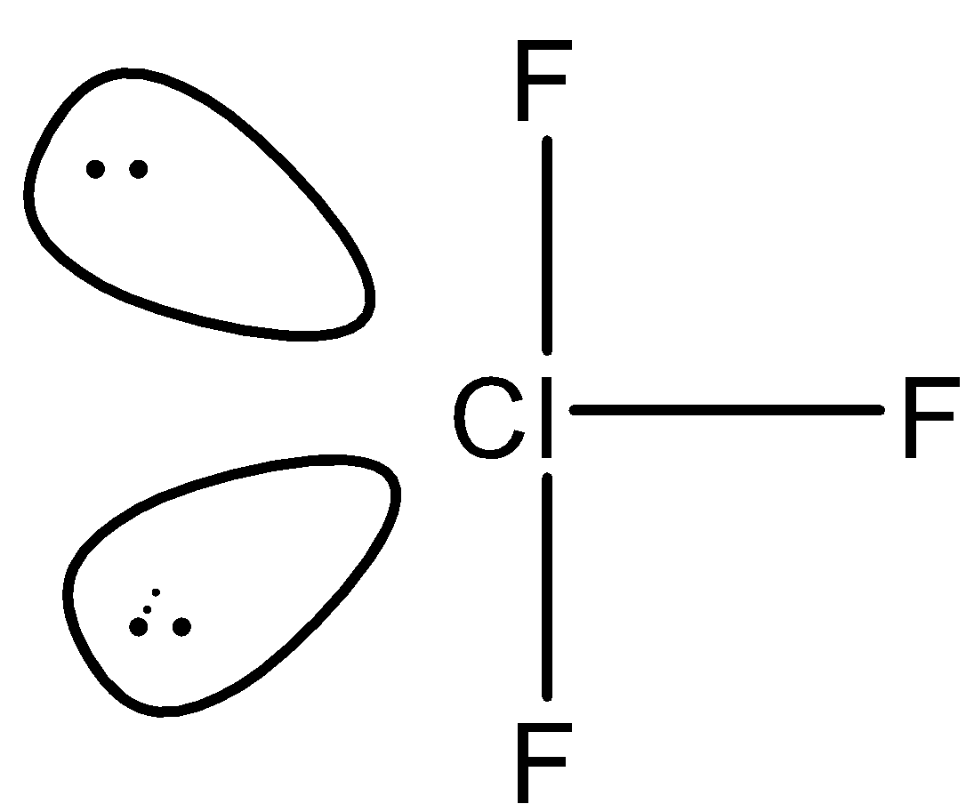 The shape of ClF$3$ according to VSEPR model is: a.) - Planar triangle b.) ...