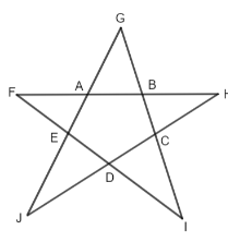 Find the sum of all the angles at the five vertices of the adjoining ...