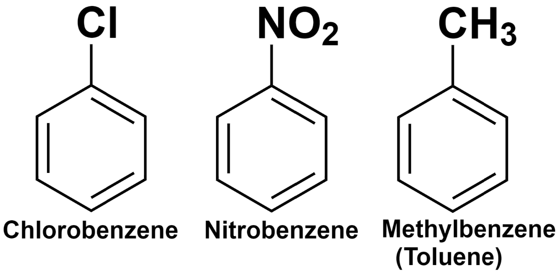Directive Influence of Functional Group | Substituted Benzene