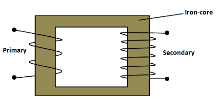 Class 10 Science Model 2080 - Transformer