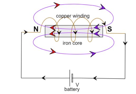 Electromagnet Draw A Circuit Diagram