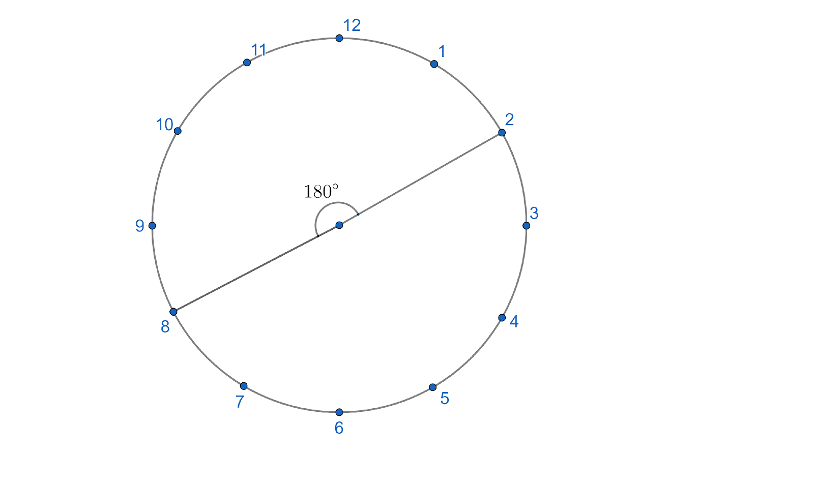 Where will the hour hand of a clock stops if it startsa) From \\[6