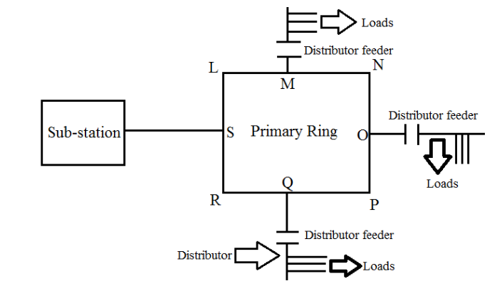 Radial, Parallel, Ring main and Interconnected Distribution Systems |  electricaleasy.com