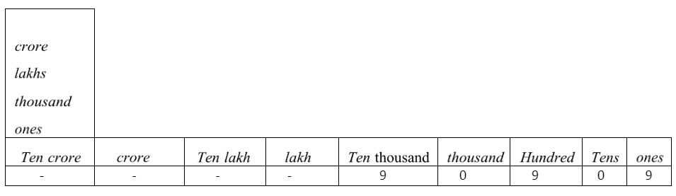 7 lakh in numbers picture