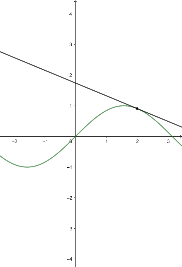 Prove that a line drawn through the endpoint of a radius and