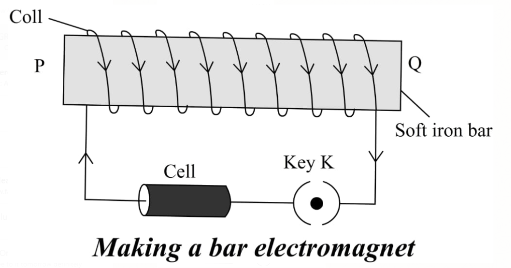 A Labelled Circuit Diagram Of The Electromagnet Wiring Flow Schema