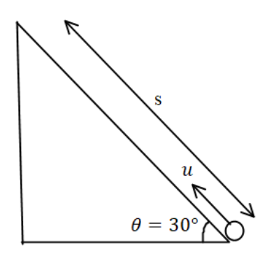 A projectile has the maximum range 500 m. If the projectile is thrown up an  inclined plane of 30∘ with the same (magnitude) velocity, the distance  covered by it along the inclined