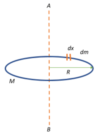 Moment of inertia of the semi circular ring - YouTube-vinhomehanoi.com.vn