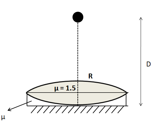 refractive index of water using plane mirror