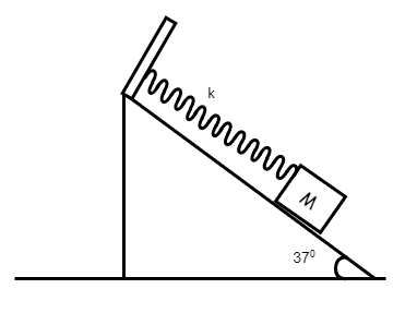 The system of the wedge and the block connected by a massless spring as  shown in the figure is released with the spring in its natural length.  Friction is absent. Maximum elongation