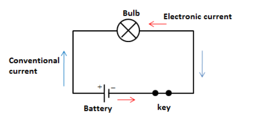 Draw Circuit Diagram Showing A Dry Cell