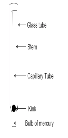 labeled diagram of a thermometer