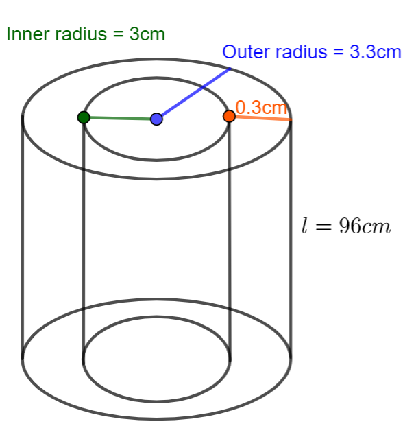 A metal pipe is 98cm long. The inner diameter of the crosssection is