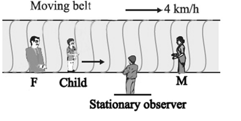 On a long horizontally moving belt Fig a child runs class 12 physics CBSE