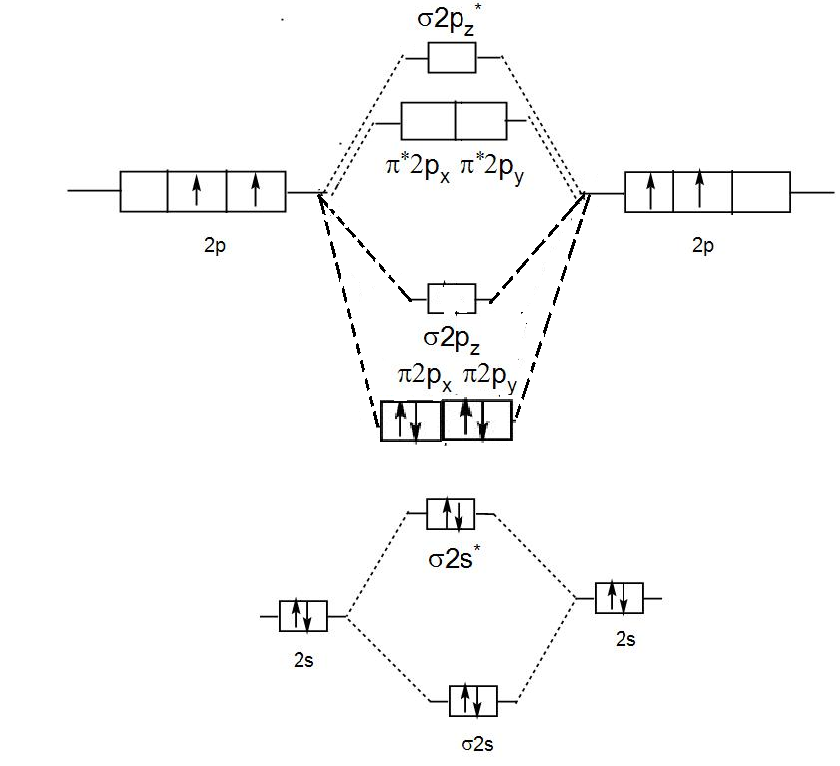 C2 Molecular Orbital Diagram